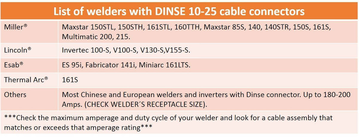 200 Amp Welding Ground Clamp Lead Assembly with Dinse Connector and #2 AWG Cable (75 Feet) V299