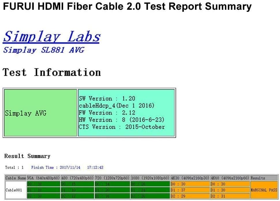 Fiber Optic HDMI 2.0b Cable 50ft Nylon Braided U430864