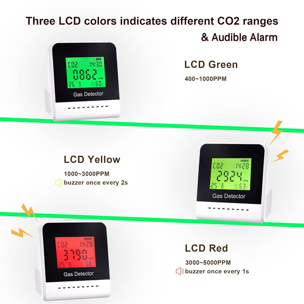 CO2 Detector Air Quality Monitor with NDIR Sensor O9442