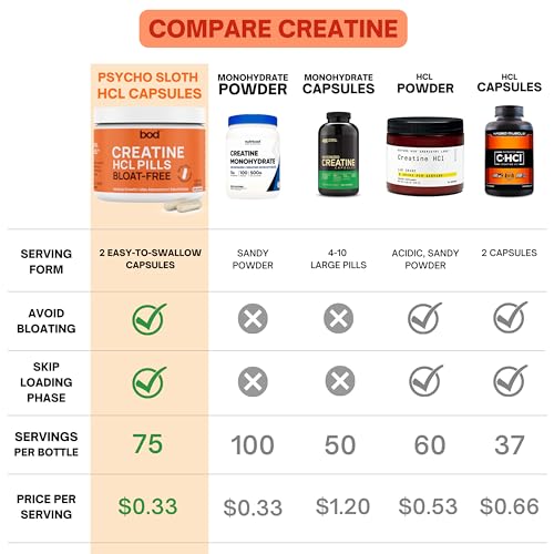 150 Capsules Creatine HCL Pills D2549