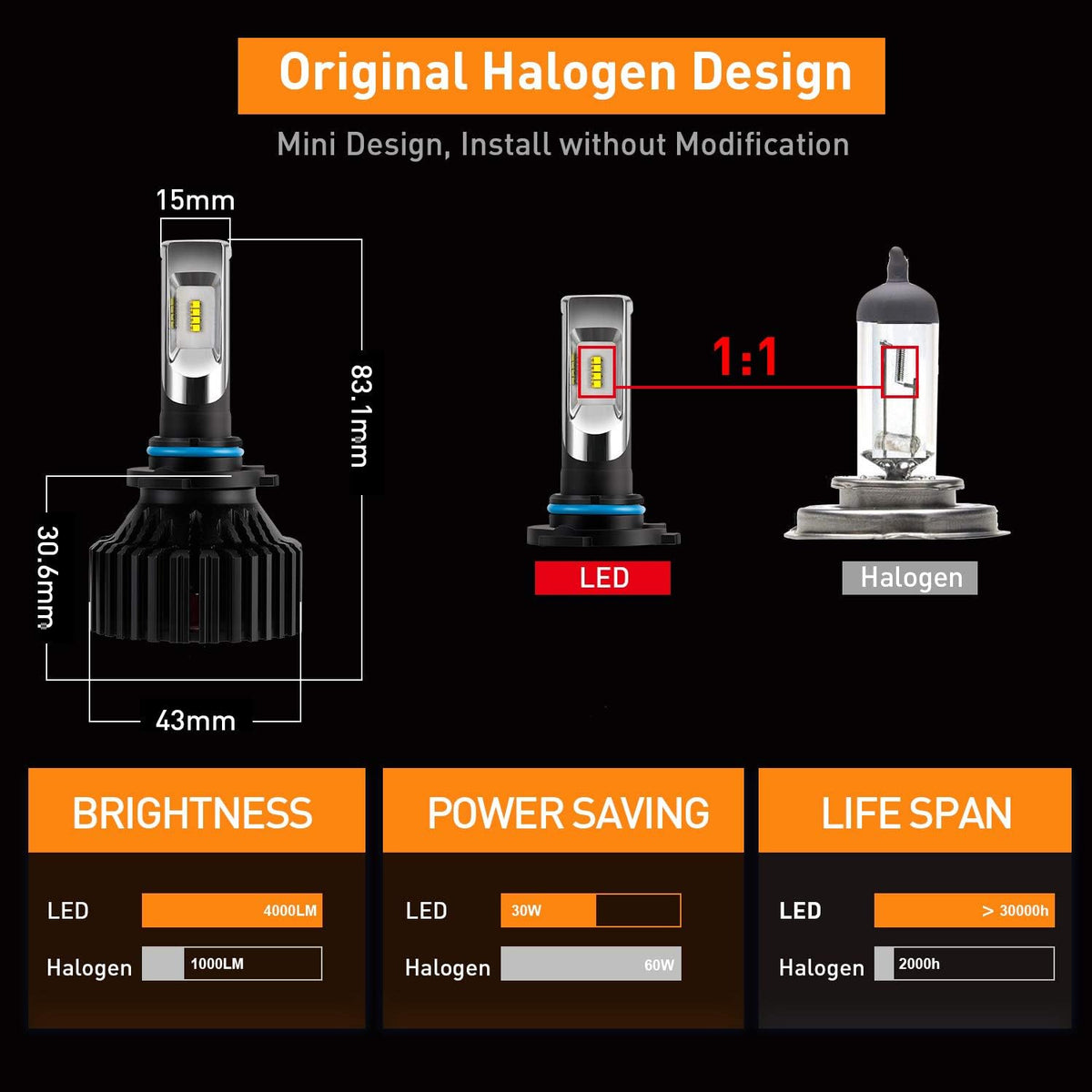 9006/HB4 LED Headlight Bulbs Low Beam/Fog Light Bulbs 6500K 8000LM Cool White Halogen Replacement 2 Pack T6724