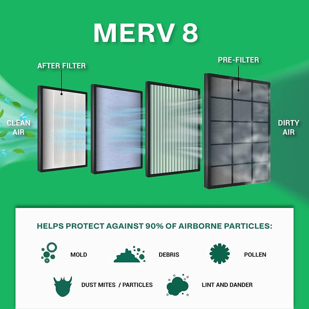 20x34x2 MERV 8 Pleated Air Filter (12-Pack) M181433