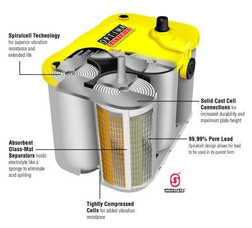 D35 YELLOWTOP Dual Purpose Battery H445012