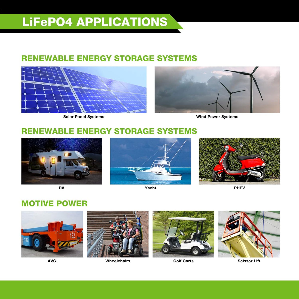 12V 20Ah Lithium LiFePO4 Deep Cycle Rechargeable Battery with Built-in BMS U33950