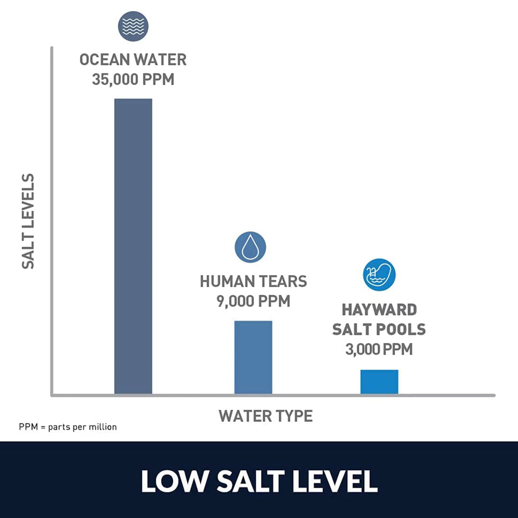 Salt Chlorinator with TurboCell for 15,000 Gallon In Ground Swimming Pools Y98230