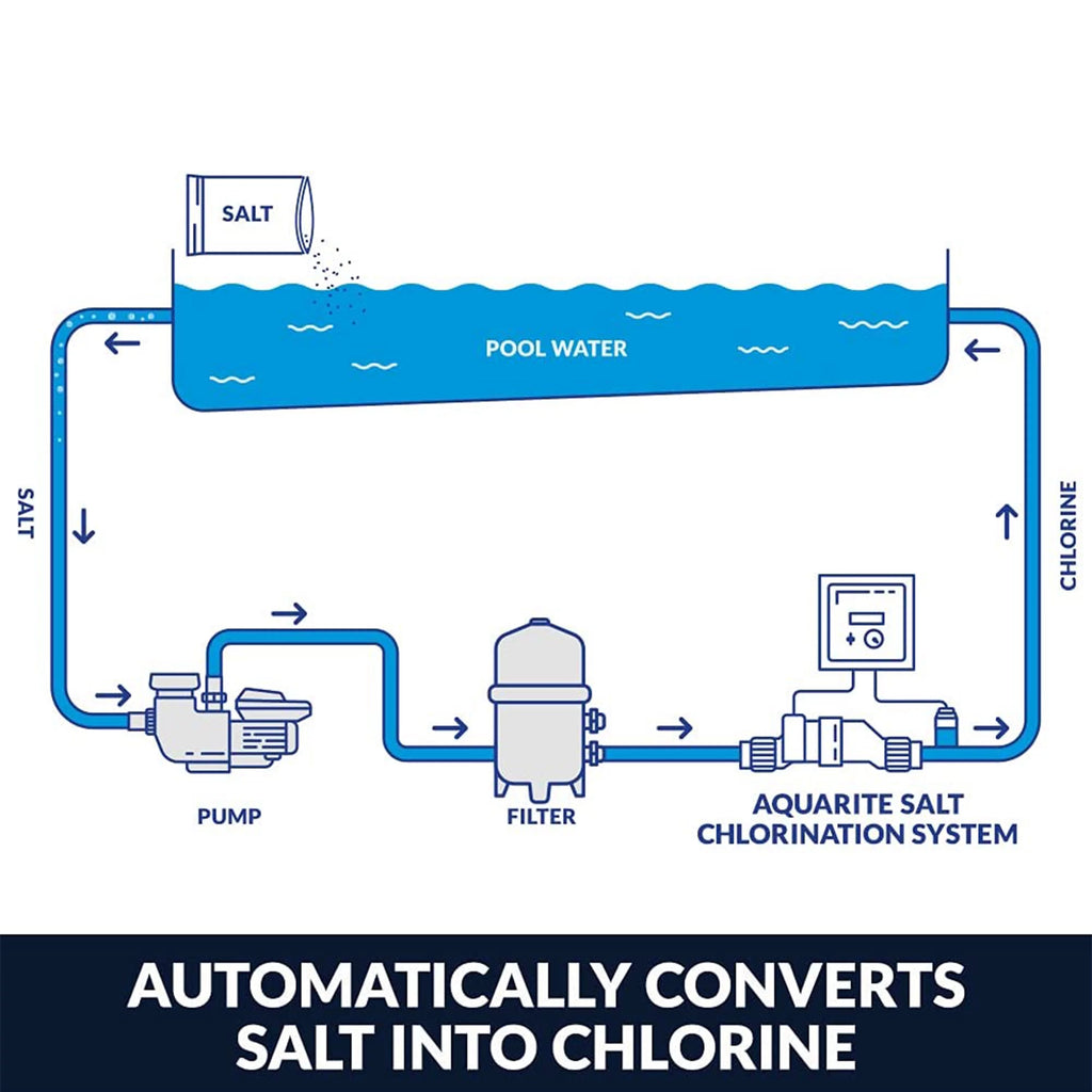 Salt Chlorinator with TurboCell for 15,000 Gallon In Ground Swimming Pools Y98230