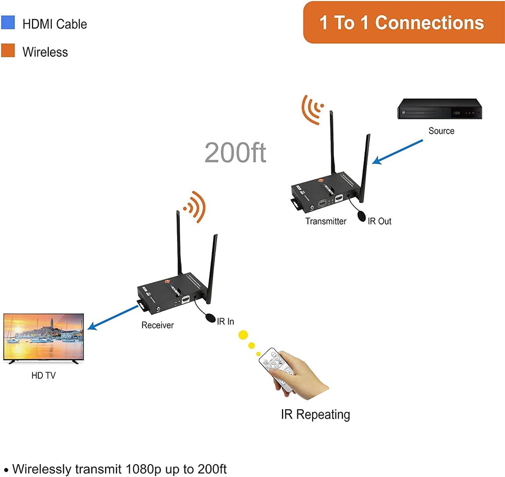 Wireless HDMI Extender Receiver Only Q639