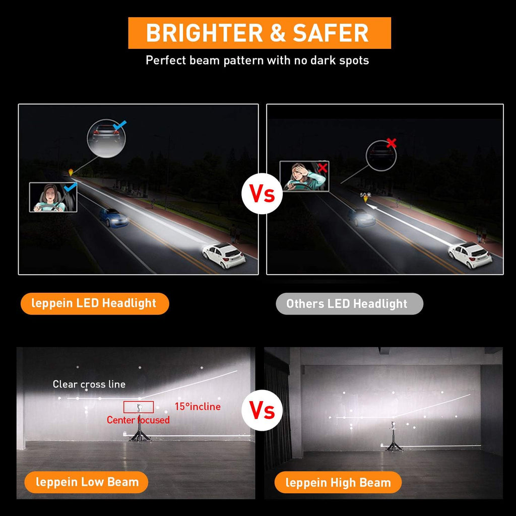 9006/HB4 LED Headlight Bulbs Low Beam/Fog Light Bulbs 6500K 8000LM Cool White Halogen Replacement 2 Pack T6724