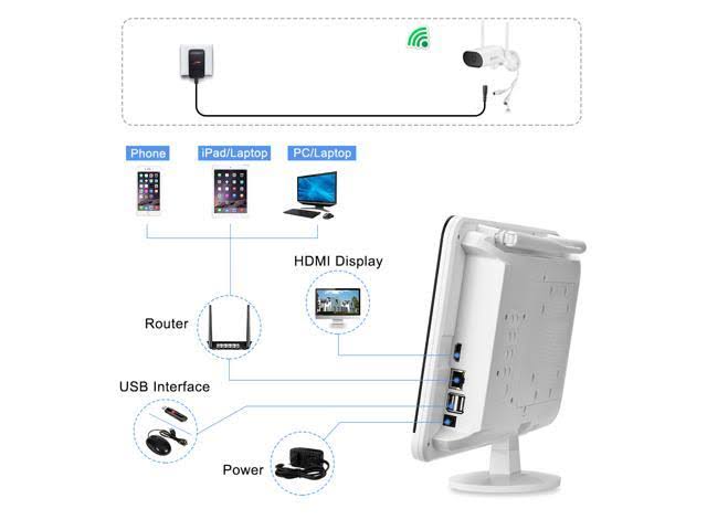 Wireless Surveillance Camera System with 13 inch Monitor G223