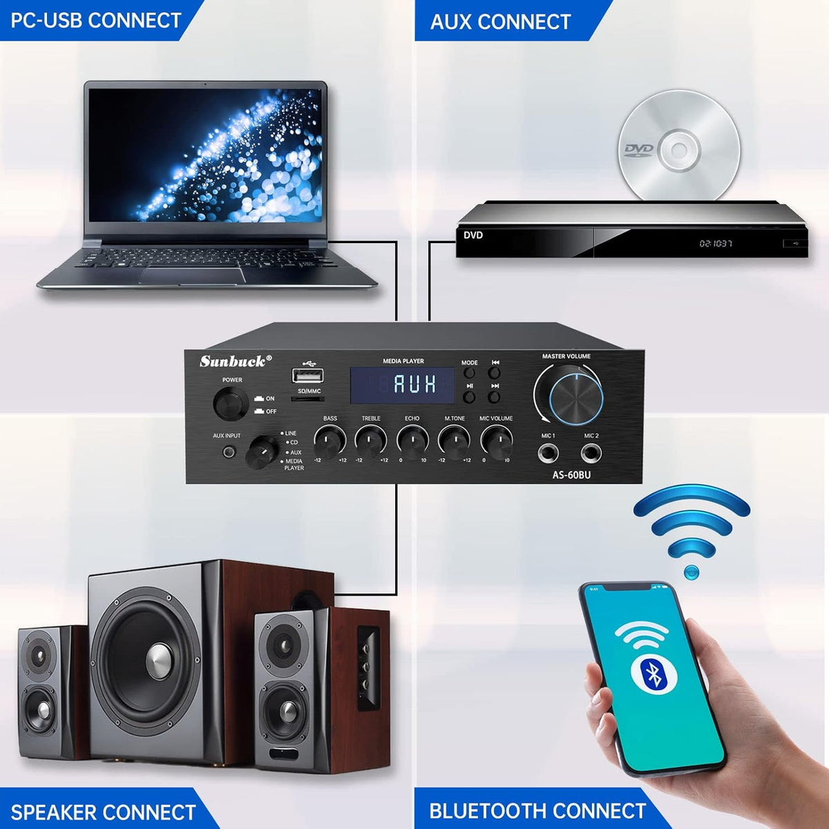 180W Wireless Bluetooth Stereo Amplifier with Remote Control O289511