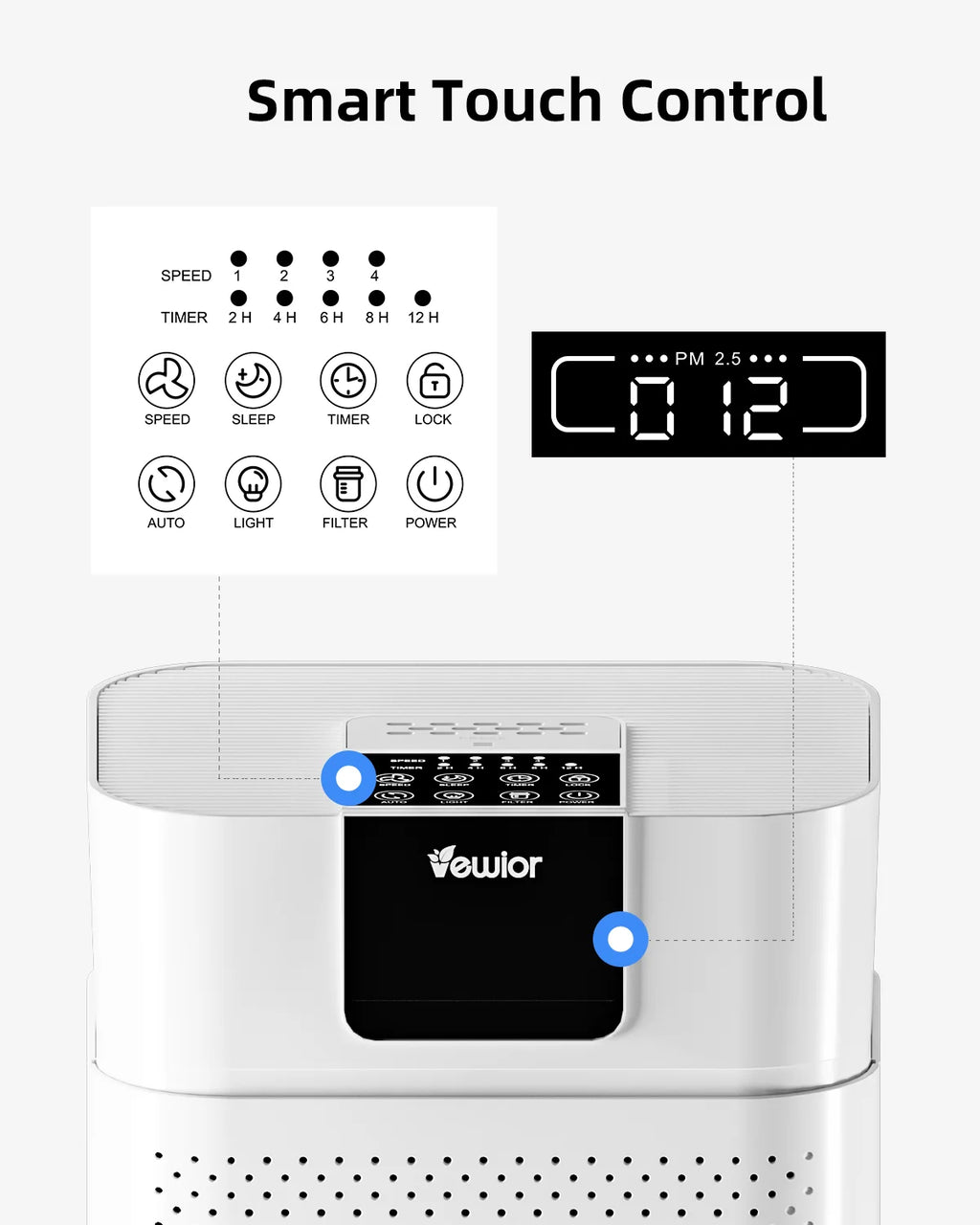 White HEPA 13 Air Purifier R30634