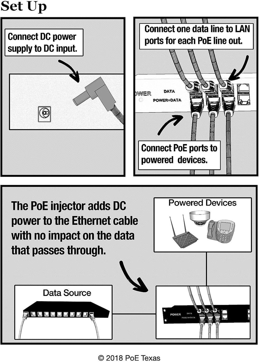 12 Port PoE Injector F162631