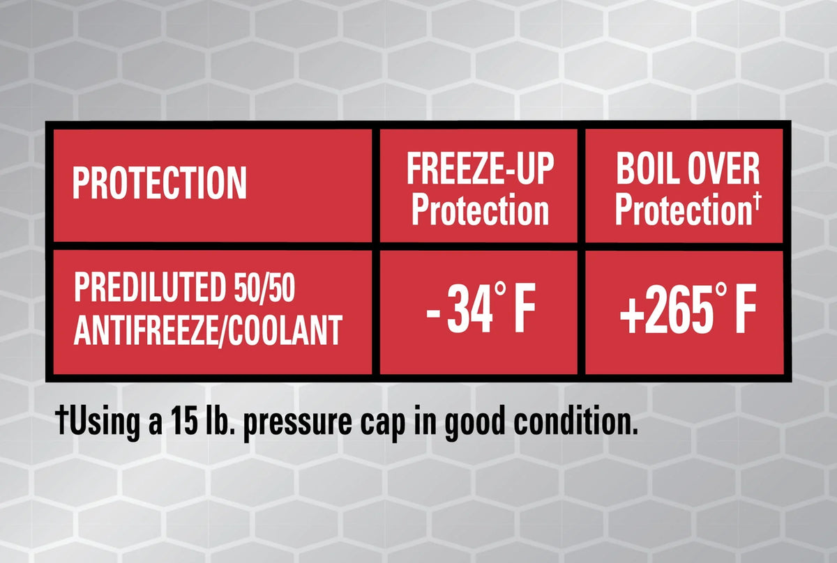 Red Antifreeze Prediluted 50/50 P1497