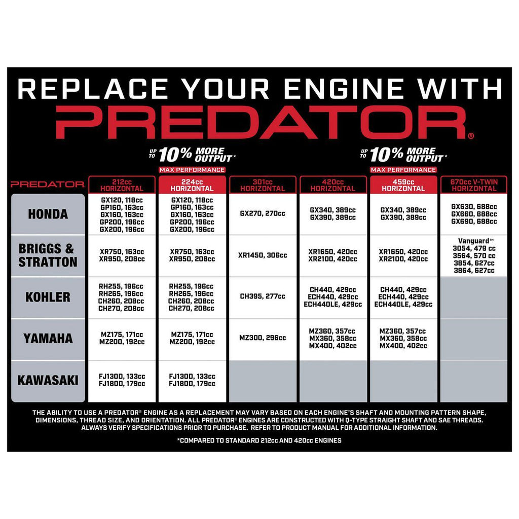 6.5 HP 212cc OHV Horizontal-Shaft Gas Engine T5601