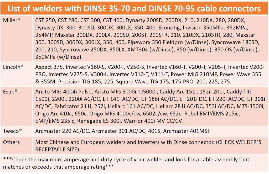 200 Amp Welding Ground Clamp Lead Assembly with Dinse Connector and #2 AWG Cable (75 Feet) V299