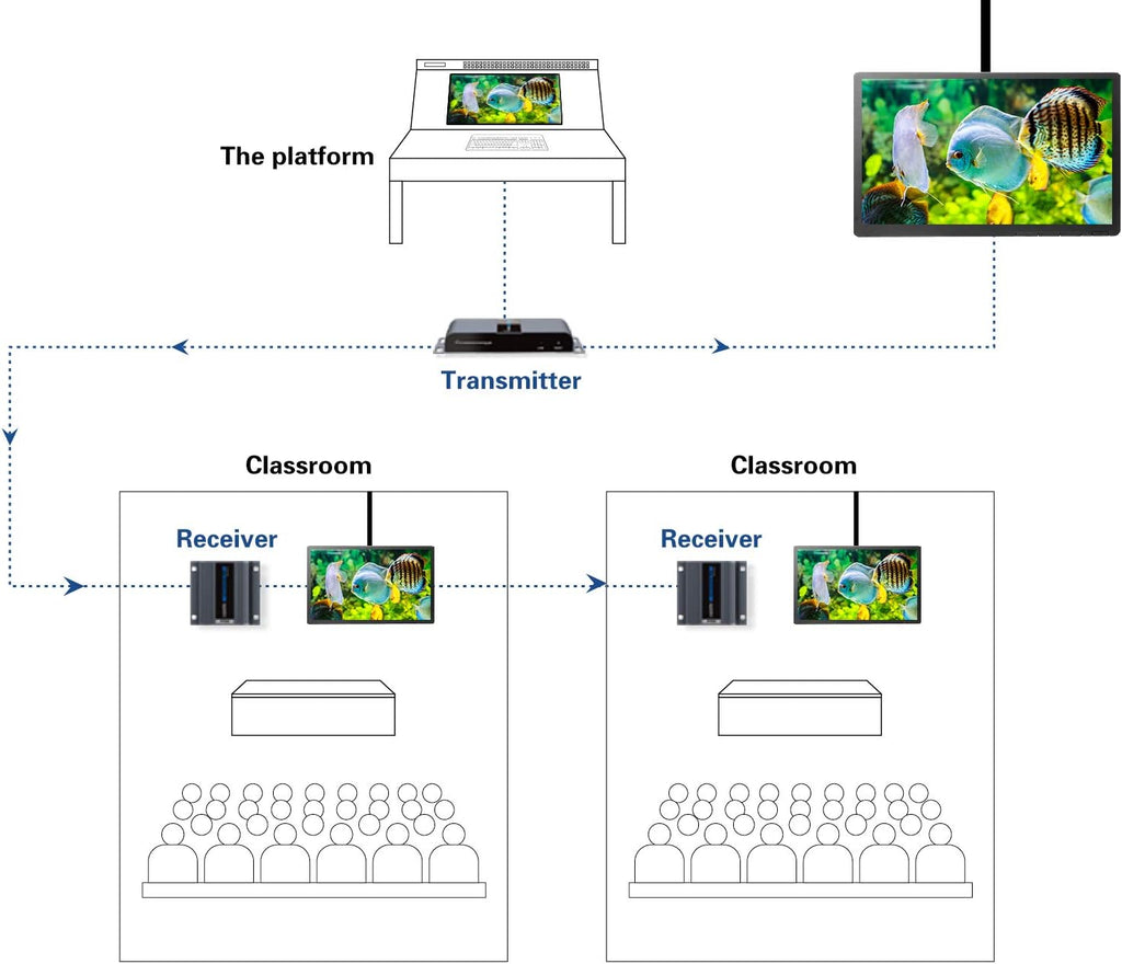 1080P 1x2 HDMI Splitter Over Cat6 Extender with IR L804