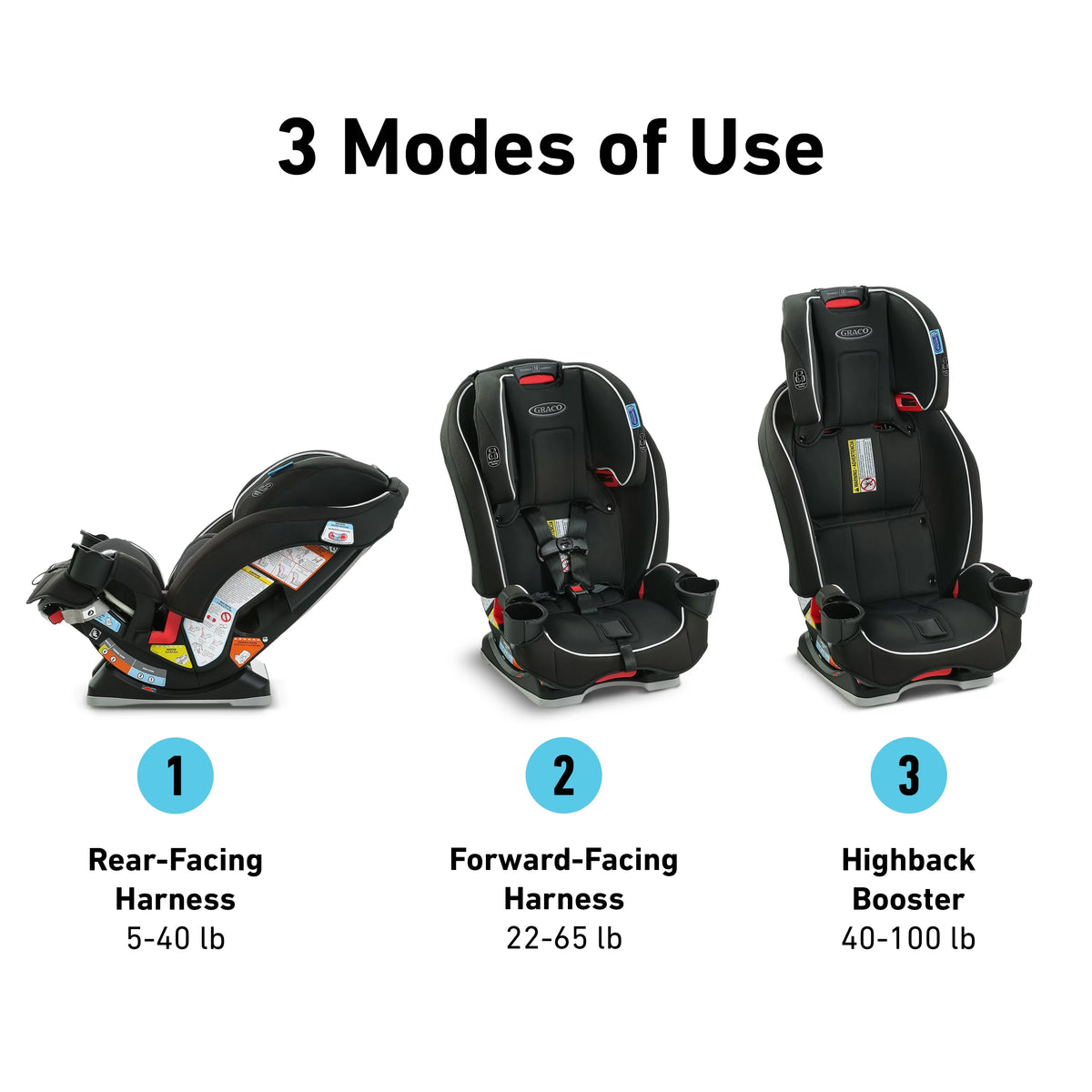 3-in-1 Car Seat P216