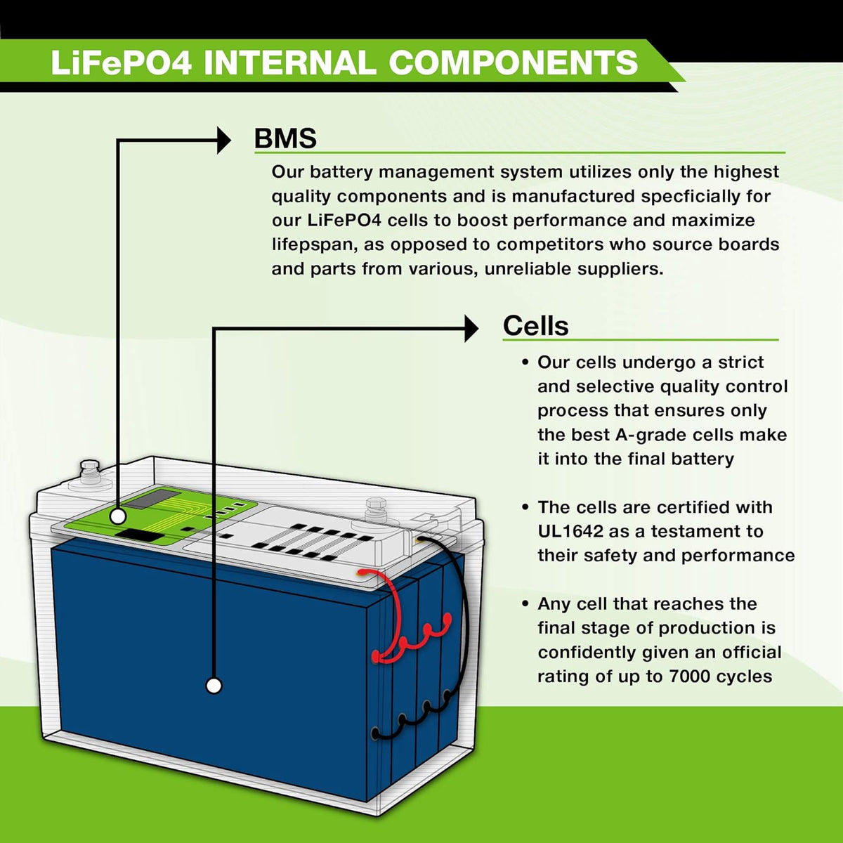12V 20Ah Lithium LiFePO4 Deep Cycle Rechargeable Battery with Built-in BMS U33950