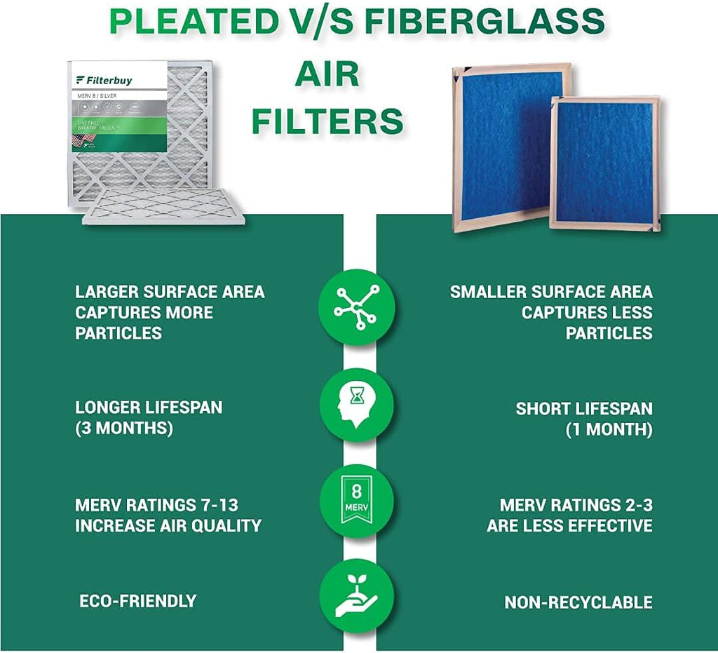 20x34x2 MERV 8 Pleated Air Filter (12-Pack) M181433