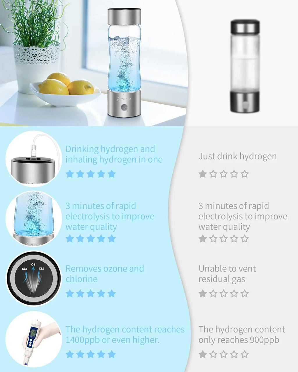 Hydrogen Water Bottle Generator with SPE PEM Technology Water Ionizer D9044