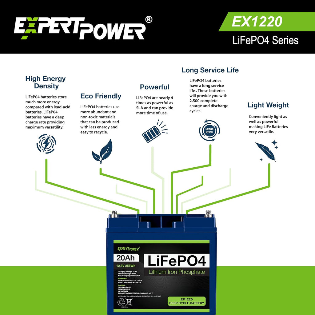 12V 20Ah Lithium LiFePO4 Deep Cycle Rechargeable Battery with Built-in BMS U33950