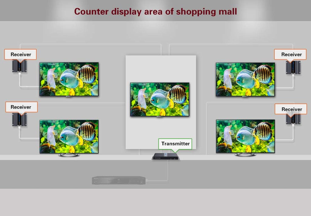 1080P 1x2 HDMI Splitter Over Cat6 Extender with IR L804